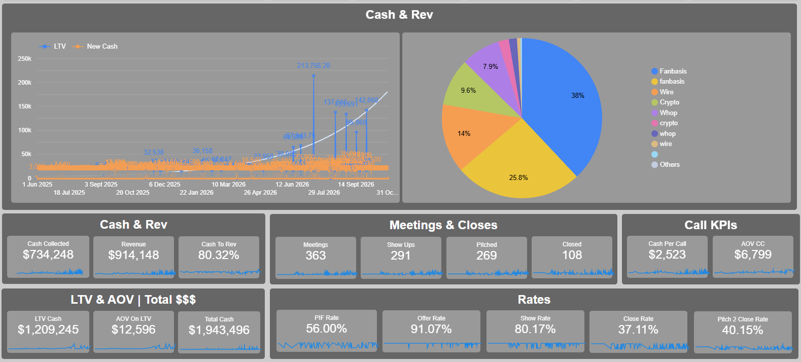 Client offer dashboard