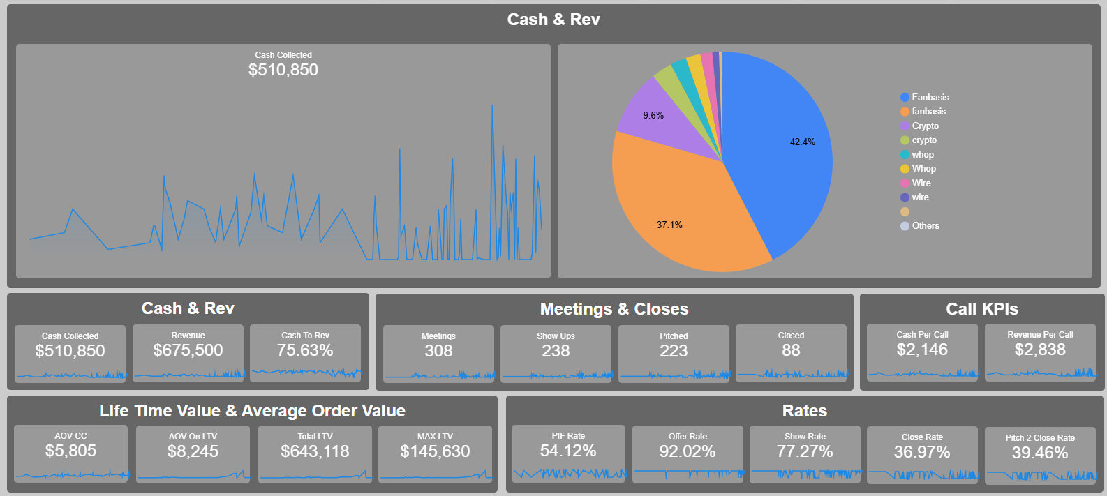 Client offer dashboard