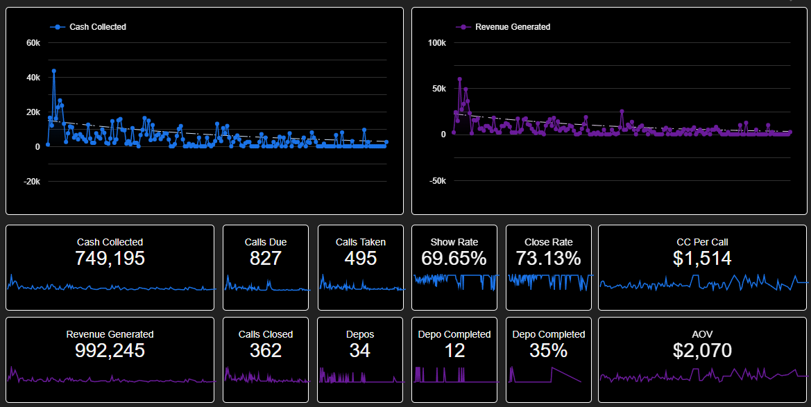 Client offer dashboard