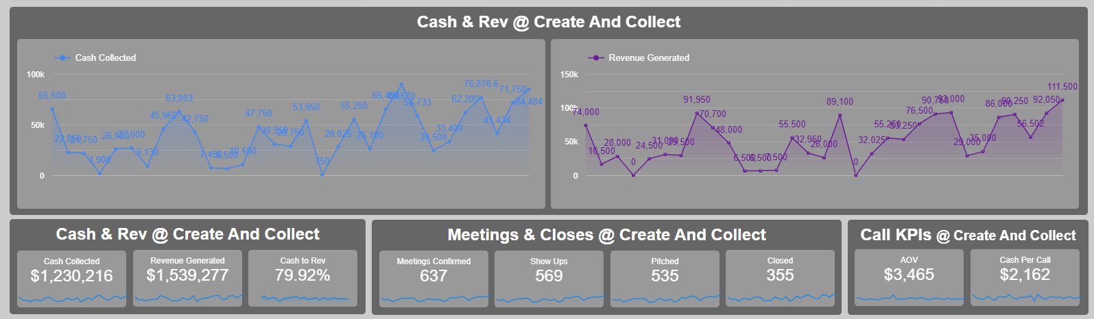 Create & Collect dashboard