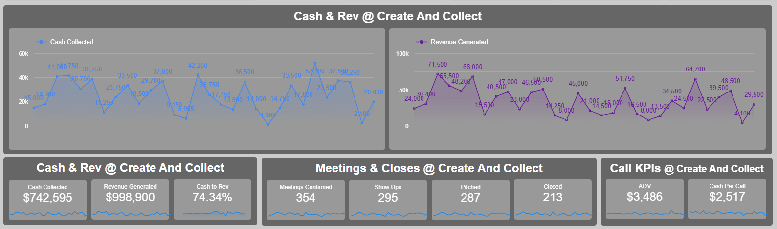 Create & Collect dashboard