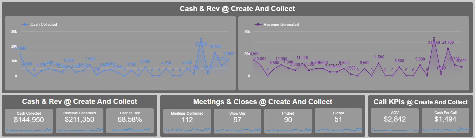 Client offer dashboard