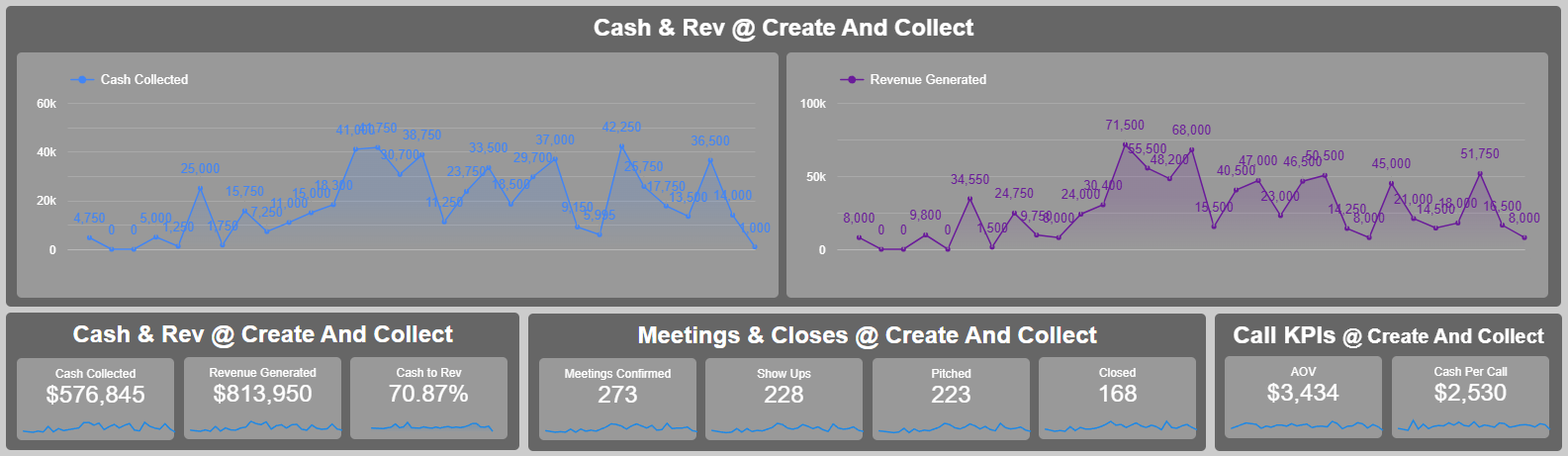 Client offer dashboard