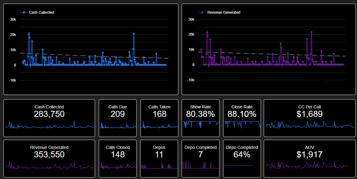 Client offer dashboard